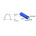 Medical Instruments Gradient - Index VIS - IR GITU Silica Fibers for sale