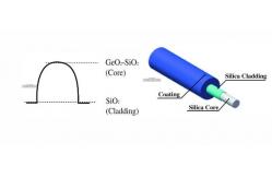 China Medical Instruments Gradient - Index VIS - IR GITU Silica Fibers supplier