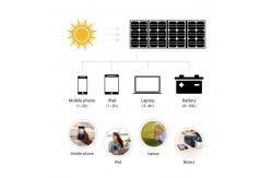 China BIPV Application 200W Foldable Solar Panel with Custom Shape MWT and Energy System supplier