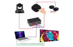 China Tongveo All In One PTZ Video Conference Solution Zoom Meeting Kit supplier