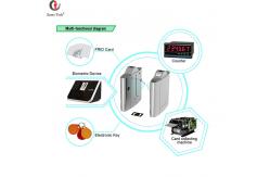China Automatic Pedestrian Entrance Barrier Access Systems ESD Flap Barrier Turnstile supplier