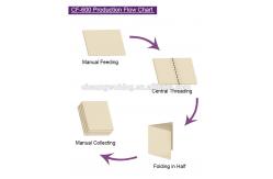 China Professional Notebook Manufacturing Machine Book Sewing Machine supplier