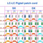 LC APC LC UPC OS2 Single Mode Fiber Optic Cable