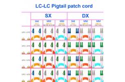 China LC APC LC UPC OS2 Single Mode Fiber Optic Cable supplier