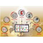 Samrt Lightning Protection System