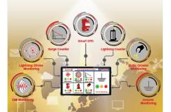 China Samrt Lightning Protection System supplier