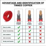 TUV DC Solar Direct Current Cable 6sqmm For Solar Panel / Inveter Applications for sale