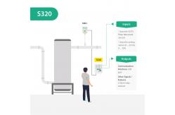 China SUTO S320 Cost Effective Display Solution For Industrial Sensors supplier