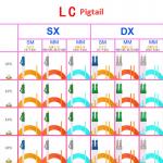 APC UPC Pigtail Fiber Optic Pigtail