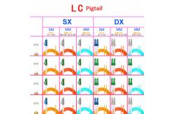 China APC UPC Pigtail Fiber Optic Pigtail supplier