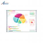 Electromagnetic Intelligent Whiteboard For Handwriting And Drawing for sale
