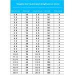 Customized Coating Solid Carbide Reamers Maximum Accuracy Superior Performance