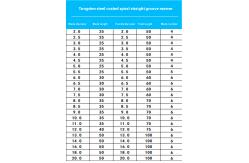 China Customized Coating Solid Carbide Reamers Maximum Accuracy Superior Performance supplier