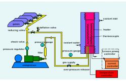 China Advanced Hot Isostatic Pressing Equipment Combines Debinding Sintering Densification supplier