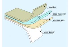 China Thermal Adhesive Labels for Customized Labeling Solutions and Versatile Material supplier