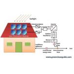 1kw Off Grid Pv 10000w Solar Photovoltaic Power System Single Phase