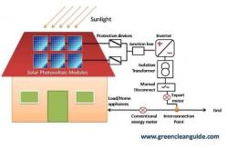 China 1kw Off Grid Pv 10000w Solar Photovoltaic Power System Single Phase supplier