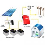 1.5KVA 1.2KW Off Grid Hybrid Solar Energy System Pure Sine Ware Output for sale