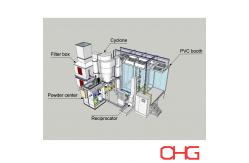 China Big Cyclone Recovery System Powder Coating Recycling System Customized supplier