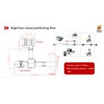 Automatic Paper Positioning Box Packaging Machine For Gift / Cellphone Box