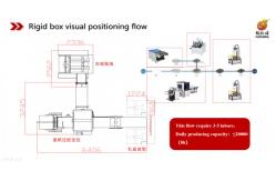 China Automatic Paper Positioning Box Packaging Machine For Gift / Cellphone Box supplier