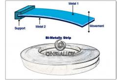 China Ni36 Low Expansion Layer Bimetallic Strip For Household Water Heaters supplier