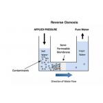 Dissolving Salt Reverse Osmosis RO Water System 500L/H - 2000L/H
