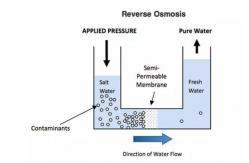 China Dissolving Salt Reverse Osmosis RO Water System 500L/H - 2000L/H supplier