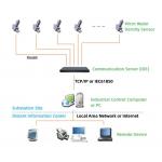 Handheld RS485 SF6 Gas Online Ph Monitoring System Anti Interference for sale
