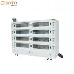 ±2.5% RH Humidity Accuracy in Precise Programmable Climate Controlled Test Chambers for sale