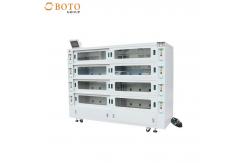 China ±2.5% RH Humidity Accuracy in Precise Programmable Climate Controlled Test Chambers supplier