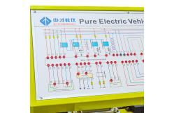 China New Energy Vehicle System Professional Didactic Equipment supplier