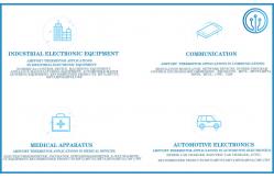 China Thermistor Temperature Sensors manufacturer