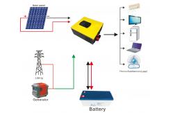 China Complete Off Grid PV Solar System , MPPT Small Off Grid Solar System With Batteries supplier