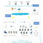 Direct Connect Automatic Meter Reading System OEM / ODM For Smart Water Meter for sale