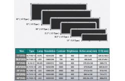 China Wall Mounted Ultra Wide Digital Signage , Metal Shell Waterproof Lcd Display supplier