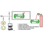 Double Ion Source Helium Leak Detector With 1800Pa Detectable Leak Rate