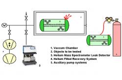 China Double Ion Source Helium Leak Detector With 1800Pa Detectable Leak Rate supplier