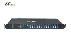 China 48channels Passive DWDM Mux supplier