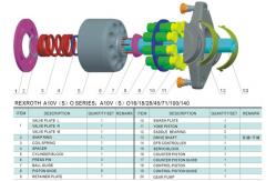 China Rexroth Hydraulic Piston Pumps A10VSO10DRG/52R-PPA14N00 A10VSO10DR/52R-VPPA14N00 R902453681 supplier
