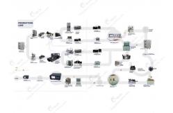 China Lithium Ion Battery Pouch Cell Lab Line supplier