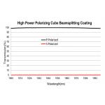 Cube Polarizing Beamsplitter Coating, Laser Line High Energy Thin Film Optical Coating for sale