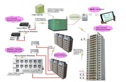 China Professional Smart Meter Advanced Metering Infrastructure With GPRS / RF / PLC Module supplier