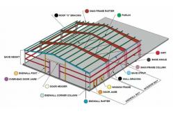 China Custom Steel Structure Prefabricated Metal Warehouse Portal Frame supplier