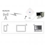 Jenet 4G 5G Signal Booster 35dBi 2700MHz With TS9 SMA CRS  Conector