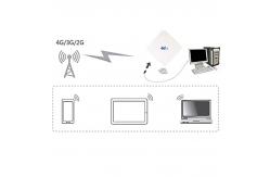 China Jenet 4G 5G Signal Booster 35dBi 2700MHz With TS9 SMA CRS  Conector supplier