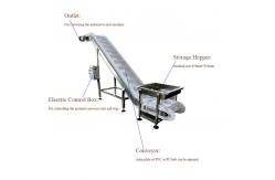 China 0.75KW Incline Conveyor Systems supplier