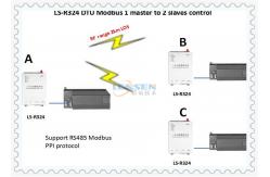 China 10km LOS Control 5W DTU PLC Wireless Communication Module supplier