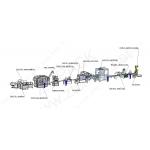 100-200ml Liquid Soap Bottle Filling Machine Line 1000bph for sale