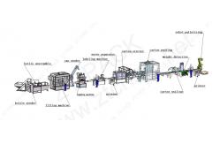 China 100-200ml Liquid Soap Bottle Filling Machine Line 1000bph supplier